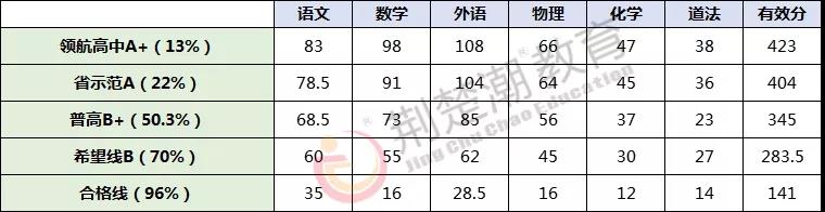 初三期中划线已出炉!距离元调还有57天,学能、政策两手抓! 初三期中划线已出炉!距离元调还有57天,学能、政策两手抓!