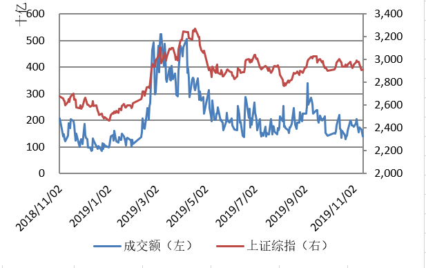 【钜鑫资本】20191112今日观察 【钜鑫资本】20191112今日观察