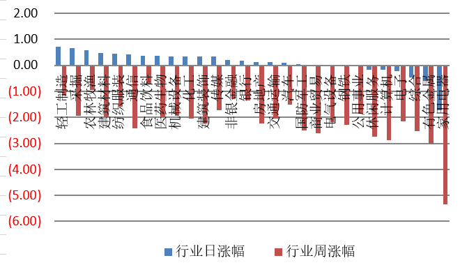 【钜鑫资本】20191112今日观察 【钜鑫资本】20191112今日观察