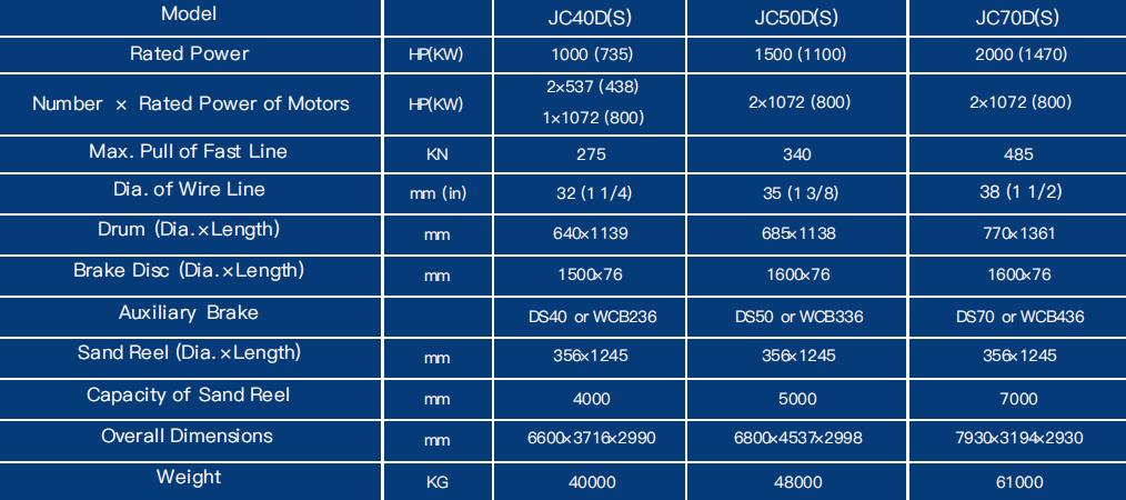 DC Motor Drive Drawworks