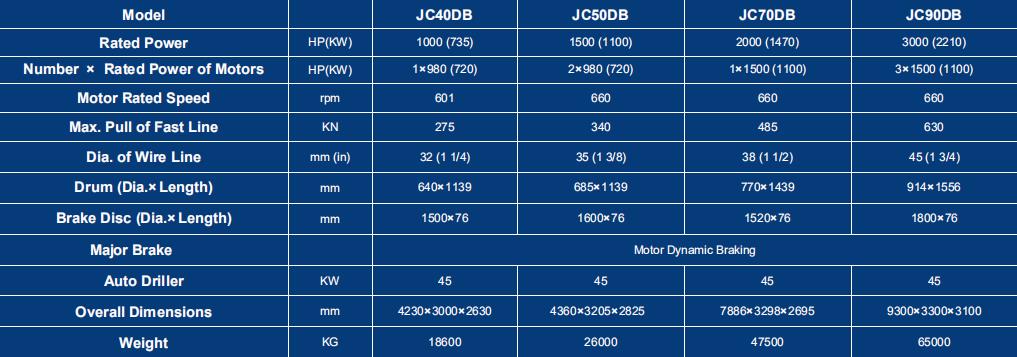 VFD Motor Drive Drawworks