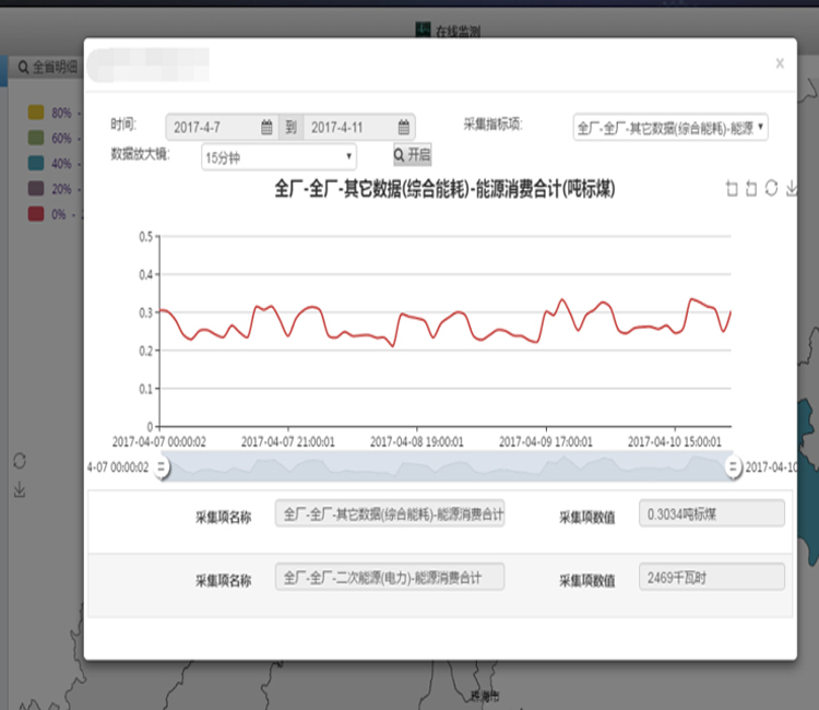 企业能源管理中心