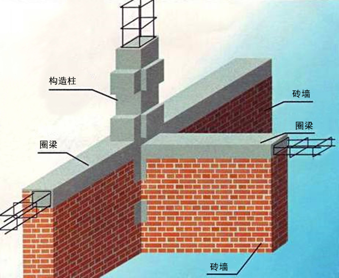 關(guān)于建筑結(jié)構(gòu)，您怎么看？