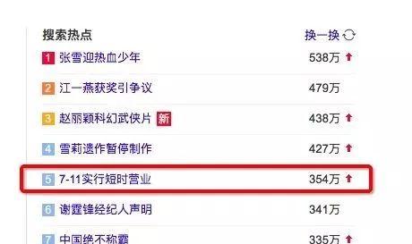 711变了,便利店不再要“24小时”? 711变了,便利店不再要“24小时”?