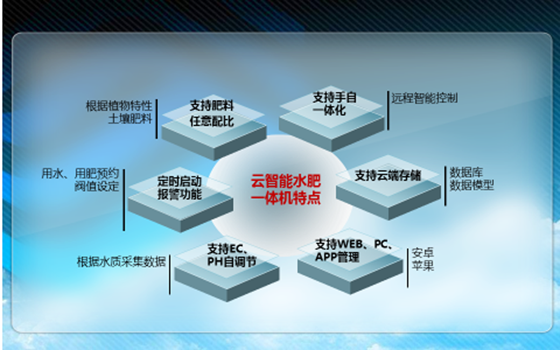 智能水肥一体机技术性能描述 智能水肥一体机技术性能描述