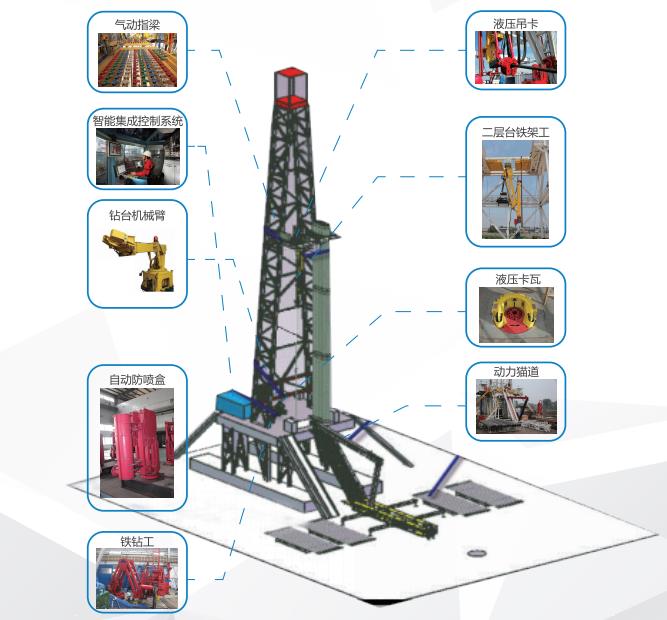 陆地钻井自动化系统