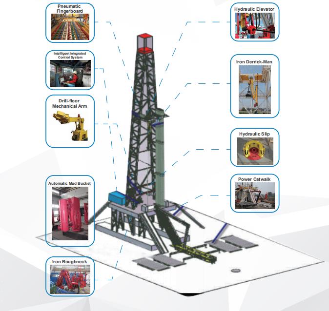 Pipe Handling System for Landrig