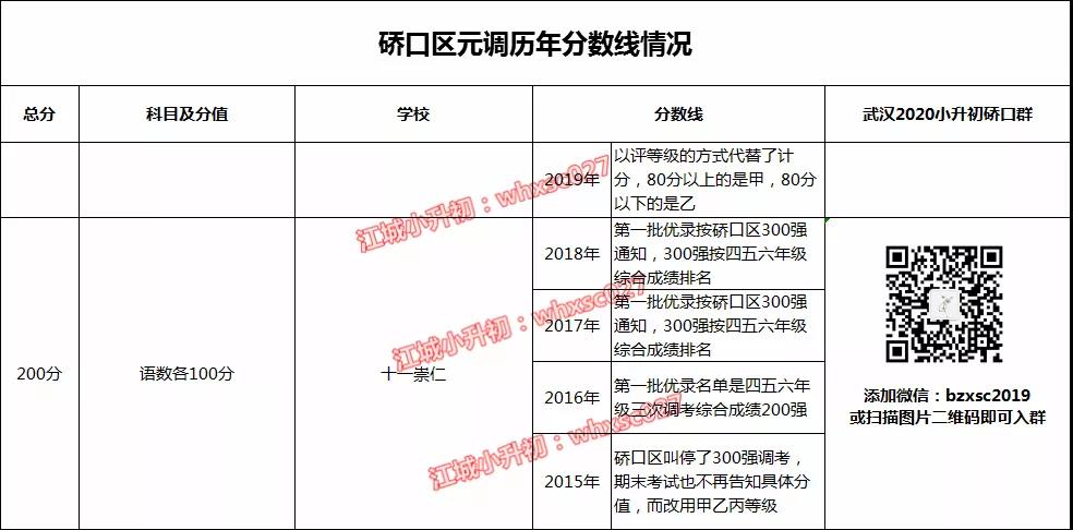 爆料!这个区的小学突袭调考,让家长们措手不及! 爆料!这个区的小学突袭调考,让家长们措手不及!