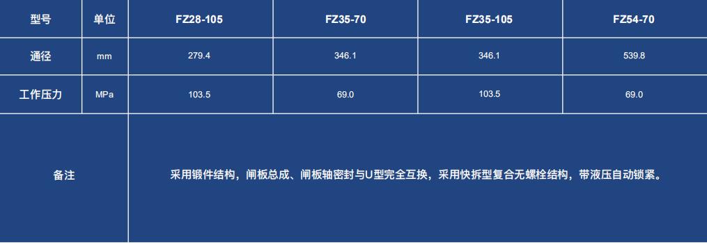 QL型無螺栓閘板防噴器