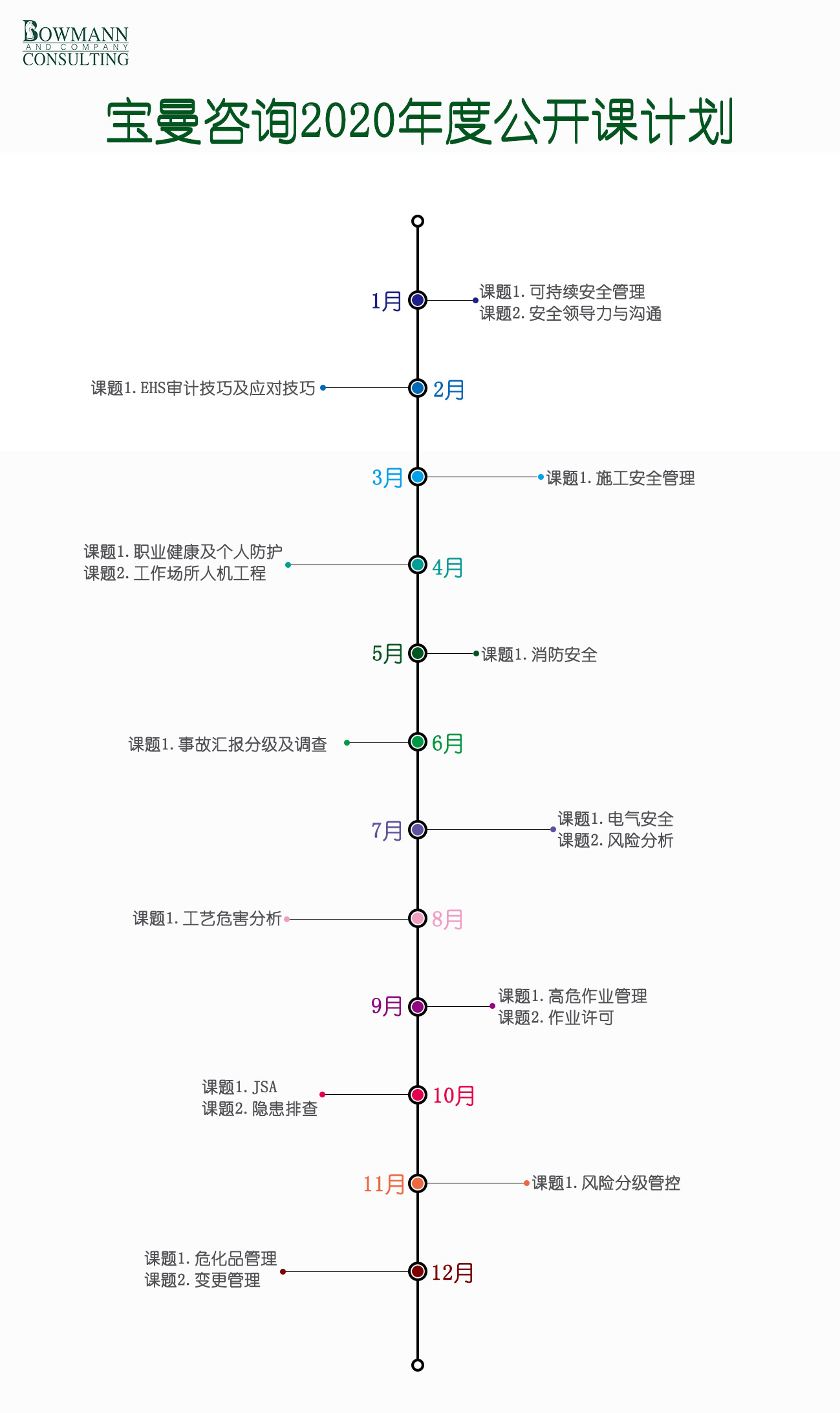 可持續安全管理&安全領導力與溝通技能提升培訓28~29/11 可持續安全管理&安全領導力與溝通技能提升培訓28~29/11