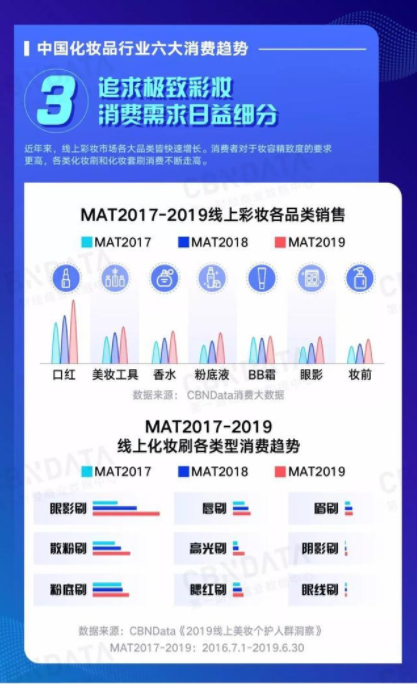 2019年中国化妆品行业六大消费趋势关键词