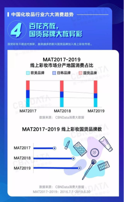 2019年中国化妆品行业六大消费趋势关键词