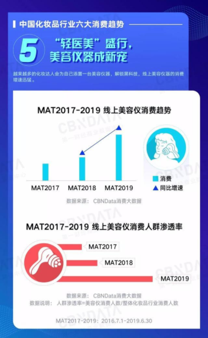 2019年中国化妆品行业六大消费趋势关键词