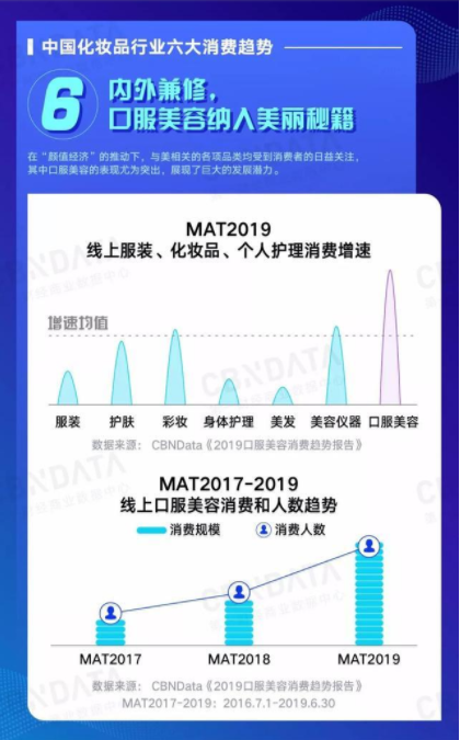 2019年中国化妆品行业六大消费趋势关键词