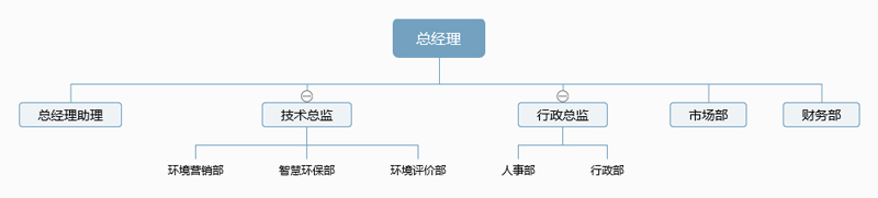 組織架構(gòu)