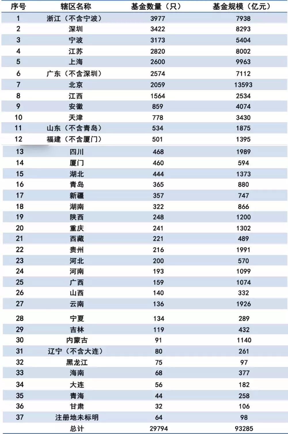 中基協(xié)：10月底私募管理基金規(guī)模13.69萬(wàn)億元 環(huán)比增長(zhǎng)2.23%