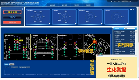 全自动环境气溶胶生化危害侦测系统