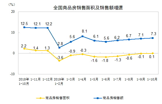 國家統(tǒng)計局：10月份國民經濟運行總體平穩(wěn) 結構調整穩(wěn)步推進丨詳情