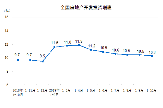 國家統(tǒng)計局：10月份國民經濟運行總體平穩(wěn) 結構調整穩(wěn)步推進丨詳情