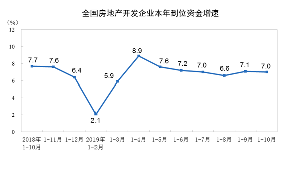 國家統(tǒng)計局：10月份國民經濟運行總體平穩(wěn) 結構調整穩(wěn)步推進丨詳情