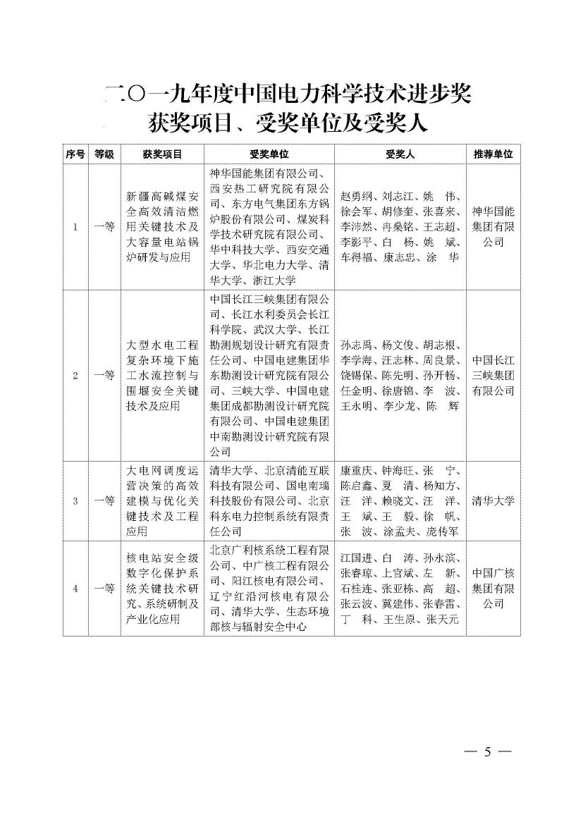 中国电力科技奖2019年授奖决定：137项成果获奖 一等奖18项 人物奖110名