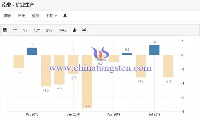 南非制定新勘查战略，稀土资源潜力匹敌坐在矿车上的国家