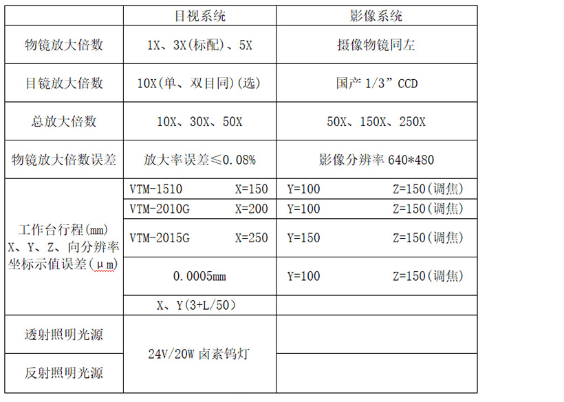 影像工具显微镜 影像工具显微镜