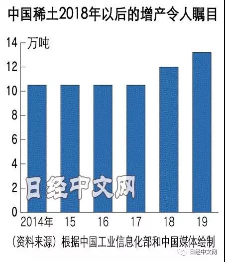 中国增产稀土的深谋与远虑