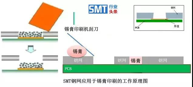 电子制造EMS工厂高端SMT钢网评估采购，来蒙瑞！！