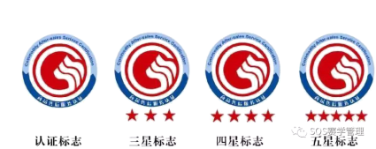 喜报——荣获五星售后服务体系认证证书