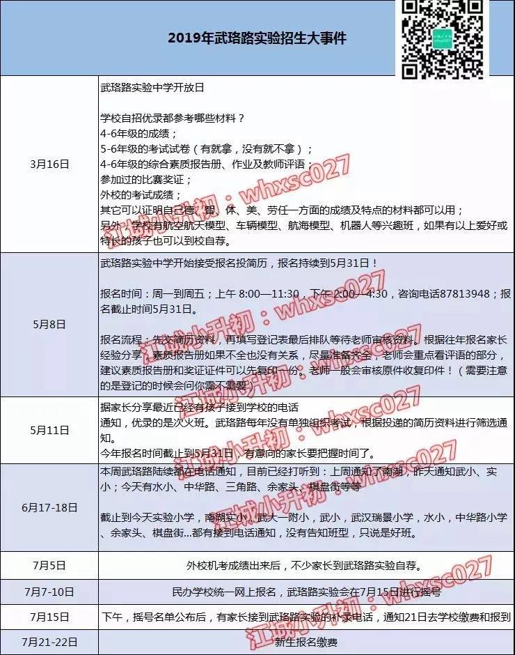 盘点教育强区——武昌两大名初,武珞路or华一寄,谁才是真正的王者? 盘点教育强区——武昌两大名初,武珞路or华一寄,谁才是真正的王者?