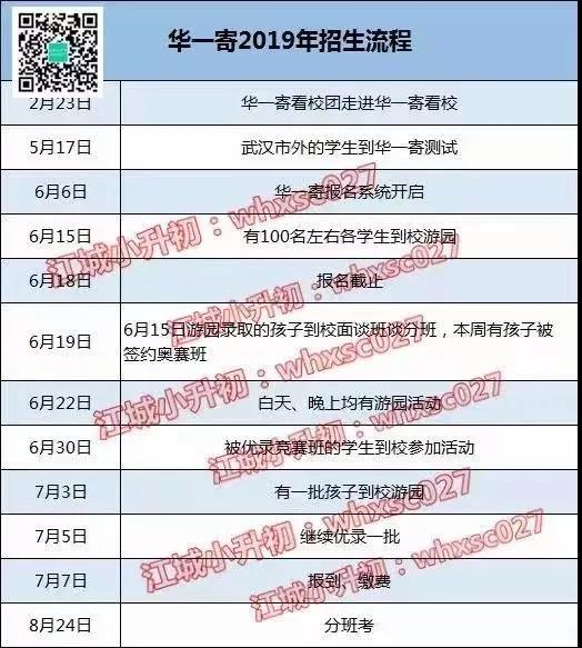 盘点教育强区——武昌两大名初,武珞路or华一寄,谁才是真正的王者? 盘点教育强区——武昌两大名初,武珞路or华一寄,谁才是真正的王者?