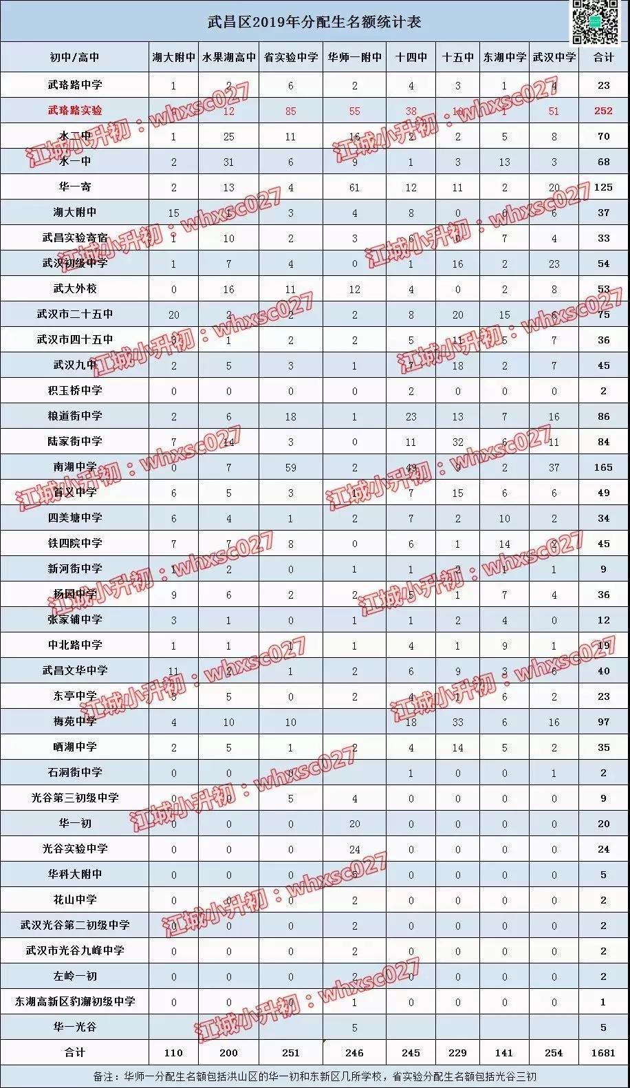 盘点教育强区——武昌两大名初,武珞路or华一寄,谁才是真正的王者? 盘点教育强区——武昌两大名初,武珞路or华一寄,谁才是真正的王者?