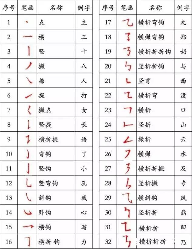 写字潦草对初中生的影响到底有多大?“衡中体”真的是大势所趋吗? 写字潦草对初中生的影响到底有多大?“衡中体”真的是大势所趋吗?