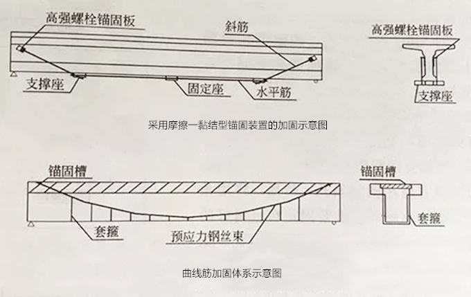 万科深南广场加固