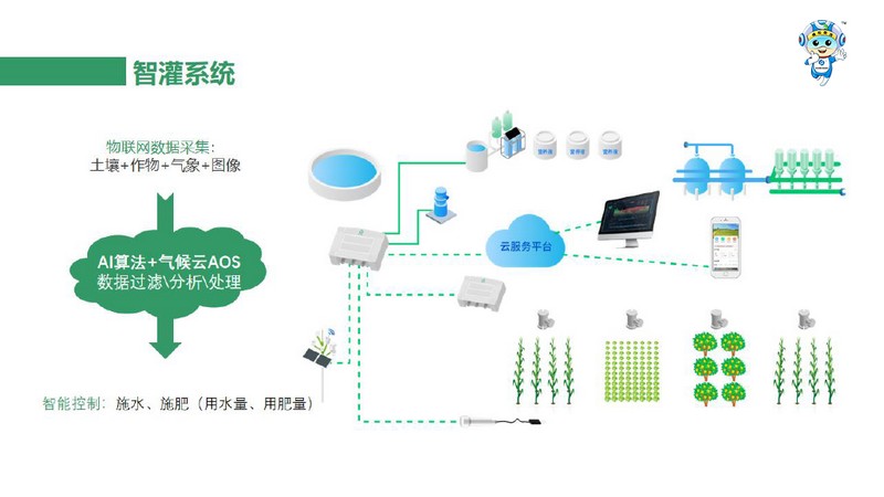 一品一码农产品溯源系统