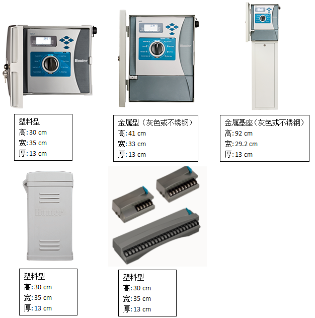 ICC2控制器 ICC2控制器