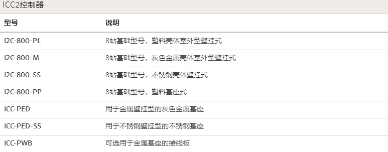 ICC2控制器 ICC2控制器
