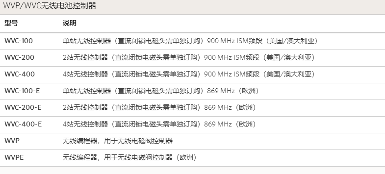 WVP/WVC无线电池控制器 WVP/WVC无线电池控制器