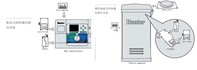 IMMS中控系统 IMMS中控系统