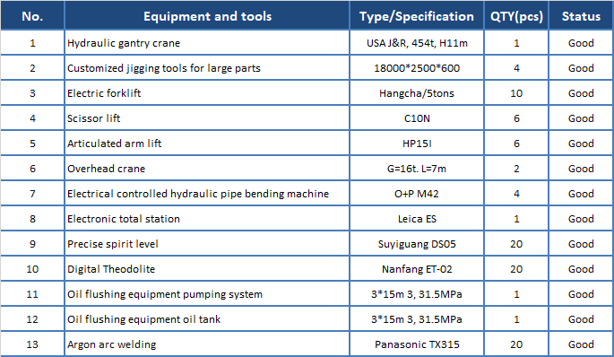 Equipment