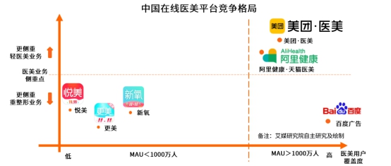 2020年中国轻医美用户或超1500万人