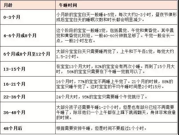 想让孩子智商高,睡眠健康要重视!附0-18岁睡眠时间表,你家娃合格了吗? 想让孩子智商高,睡眠健康要重视!附0-18岁睡眠时间表,你家娃合格了吗?