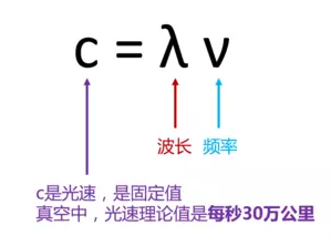 5G牌照即将发放,关于5G你必须知道的事 5G牌照即将发放,关于5G你必须知道的事