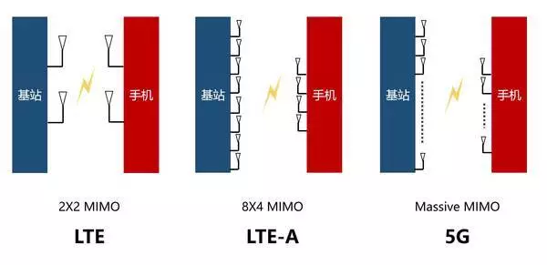 5G牌照即将发放,关于5G你必须知道的事 5G牌照即将发放,关于5G你必须知道的事