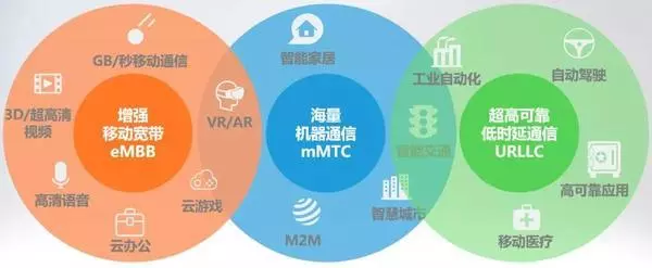 5G牌照即将发放,关于5G你必须知道的事 5G牌照即将发放,关于5G你必须知道的事