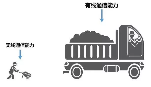 5G牌照即将发放,关于5G你必须知道的事 5G牌照即将发放,关于5G你必须知道的事