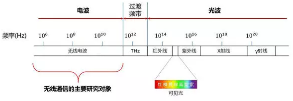 5G牌照即将发放,关于5G你必须知道的事 5G牌照即将发放,关于5G你必须知道的事