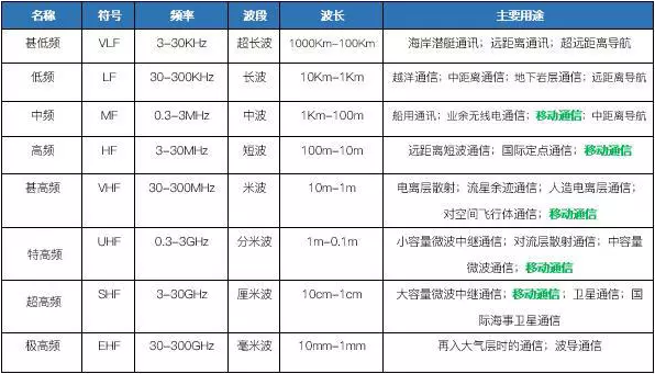 5G牌照即将发放,关于5G你必须知道的事 5G牌照即将发放,关于5G你必须知道的事