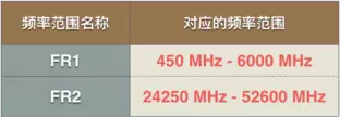 5G牌照即将发放,关于5G你必须知道的事 5G牌照即将发放,关于5G你必须知道的事